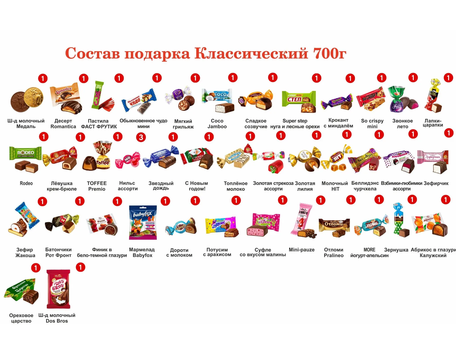 №3 СКАНДИНАВИЯ 700 грамм новогодний подарок классический