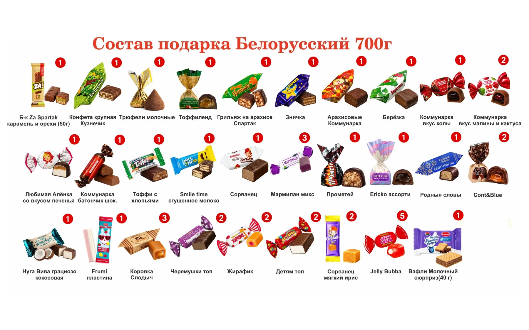 №3 СКАНДИНАВИЯ 700 грамм новогодний подарок белорусский