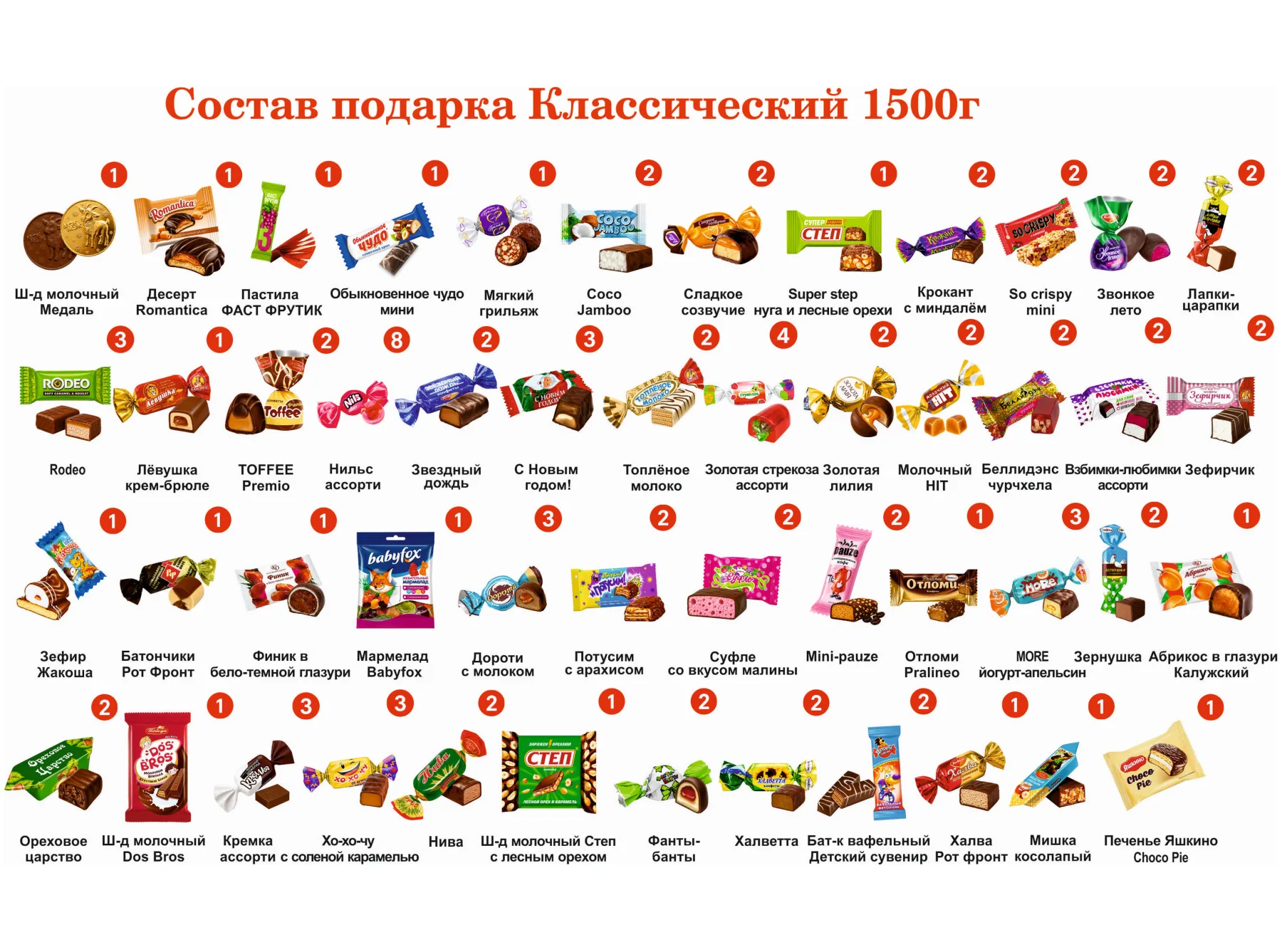 №5 РЮКЗАК СЛАДОСТЕЙ ЕНОТ 1500 грамм новогодний подарок классический