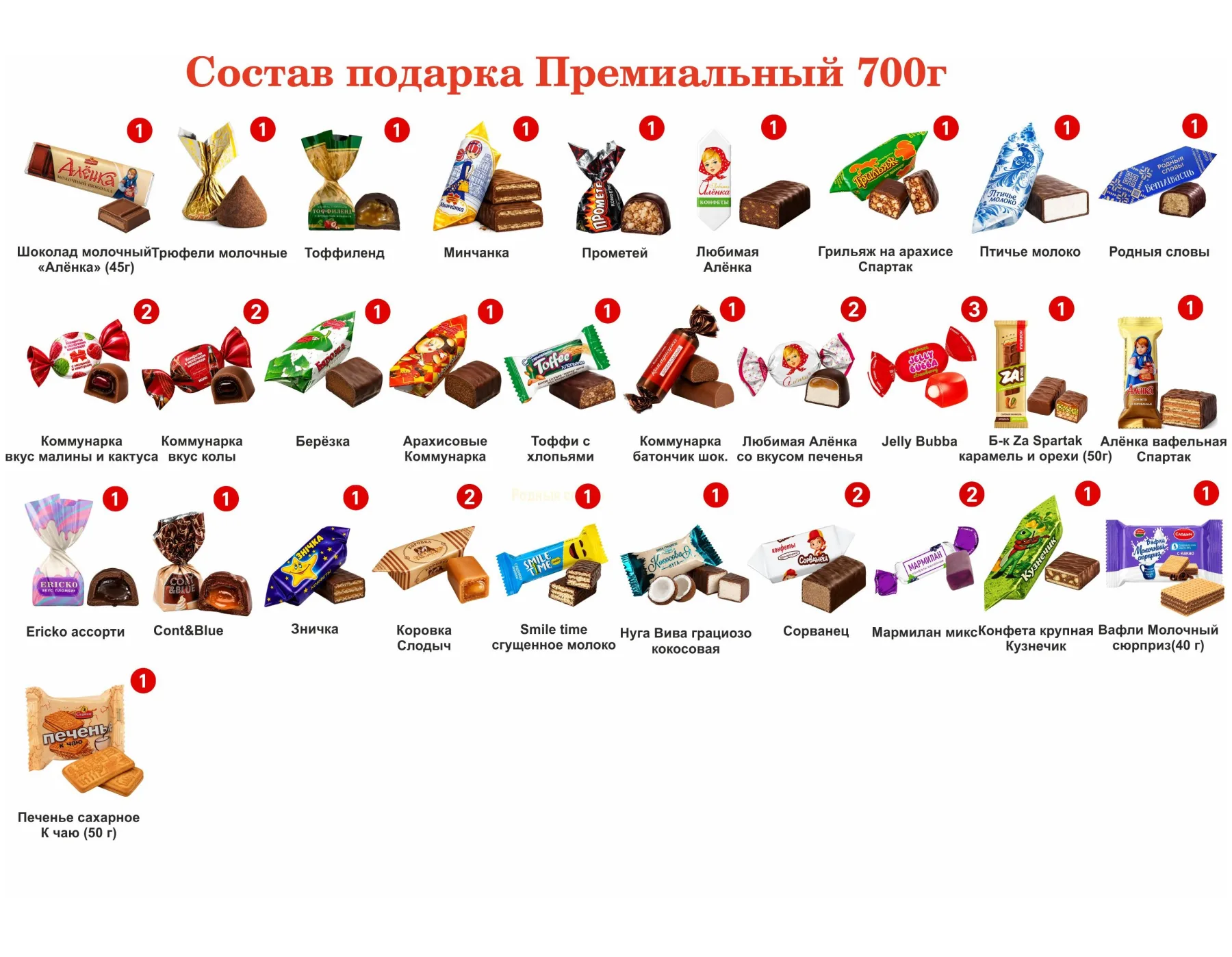 №3 СКАНДИНАВИЯ 700 грамм новогодний подарок премиальный
