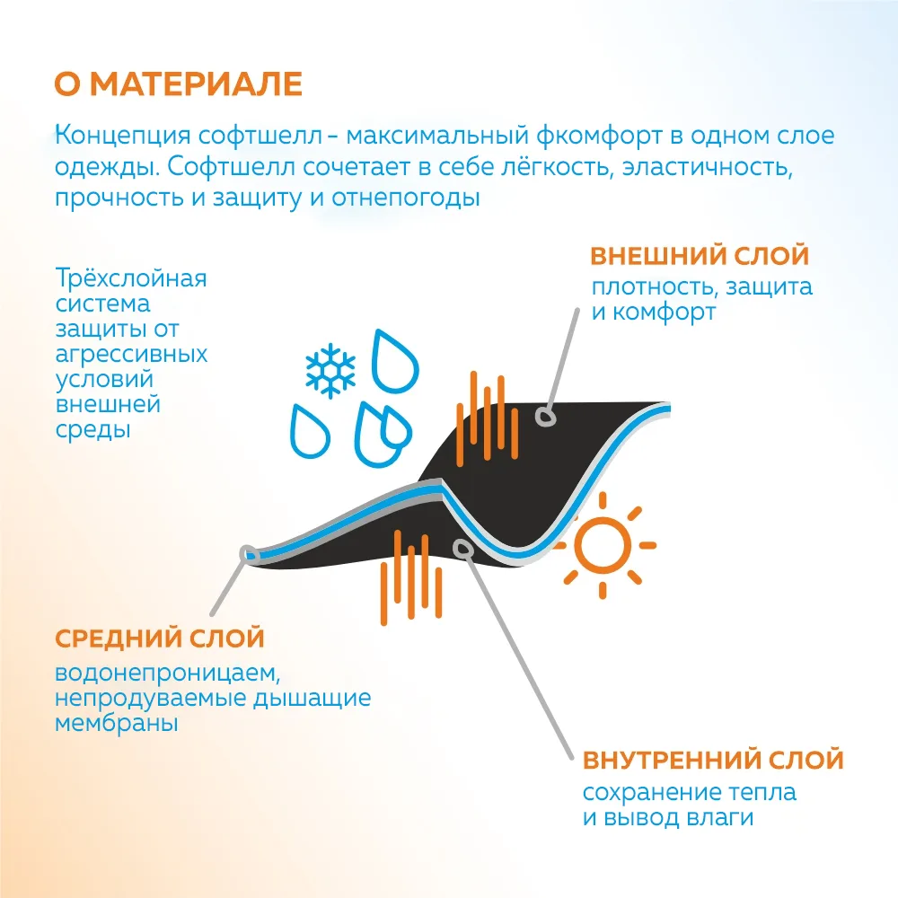 Куртка софтшелл мужская STAN 340, 71N, Чёрный